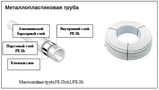 труба