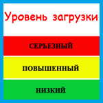 Максимально наглядный контроль использования процессора, памяти и диска - приложение Taskbar Meters