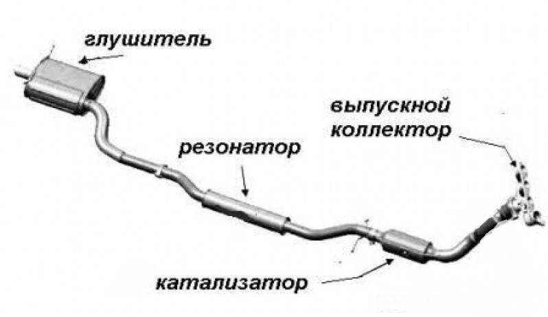 выхлопная система автомобиля