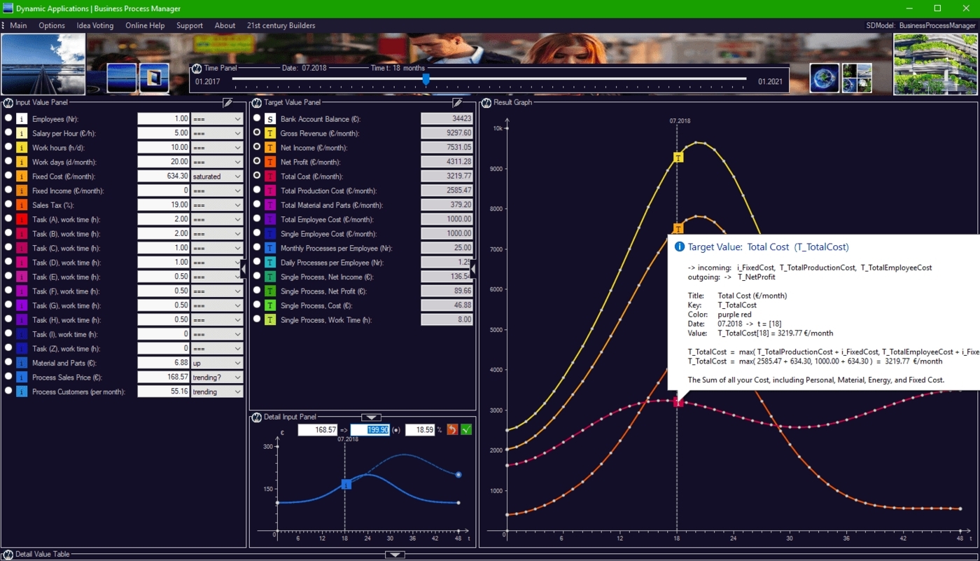 Business Process Manager 3.32 моделирование затрат