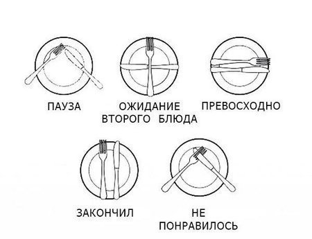 Правила этикета