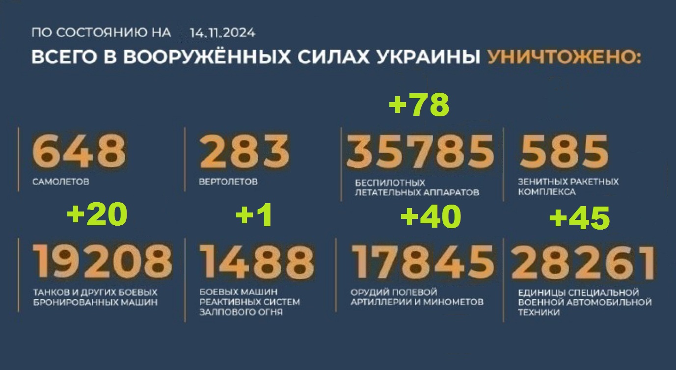 Брифинг Минобороны РФ от 14.11.2024