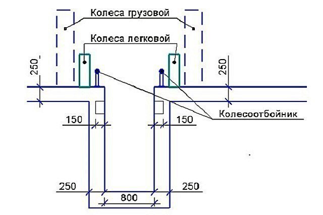 Яма своими руками продажа Яма своими руками продажа