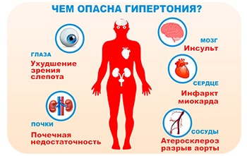 Лучшие Средства От Гипертонии И Новая (Личная) Методика Лечения
