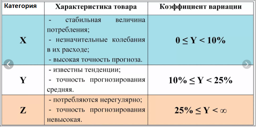 анализ 