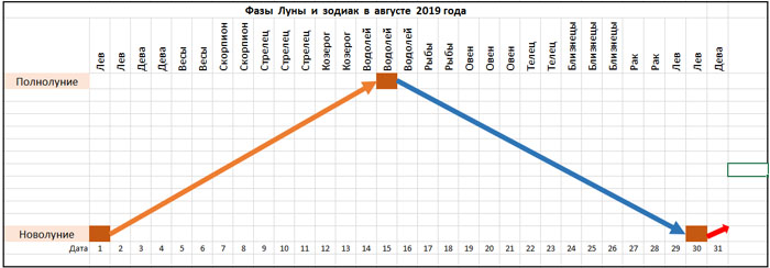 Дела в саду