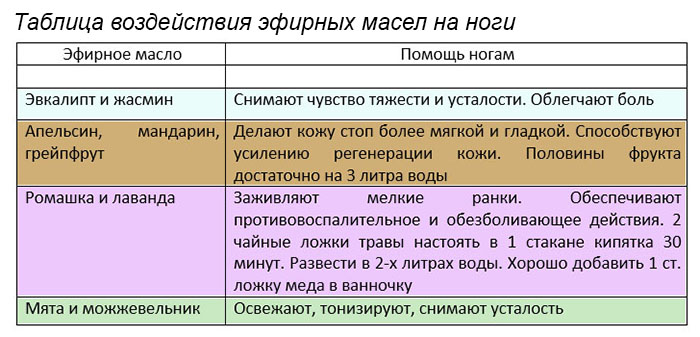 Забота о себе