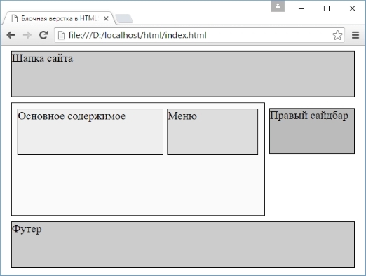 Html верстка в 2 колонки Html верстка в 2 колонки