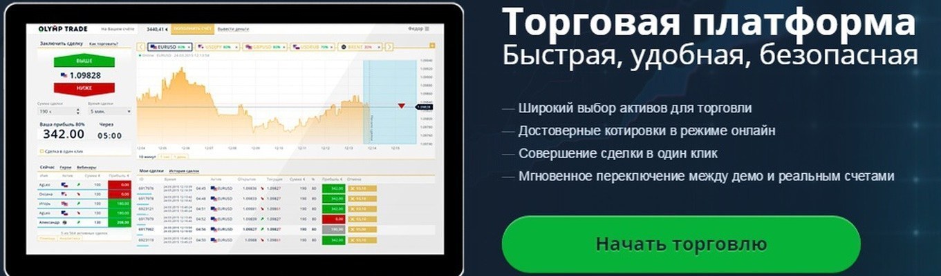Открытие Брокер Опционы