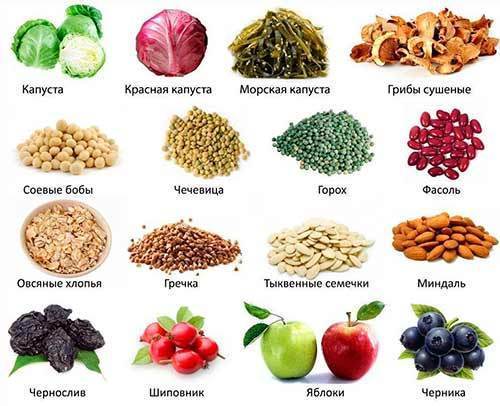 продукты с содержанием белка для похудения продукты с содержанием белка для похудения