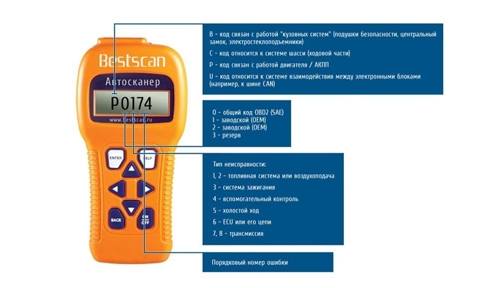Почему важно знать, как расшифровать obd2?