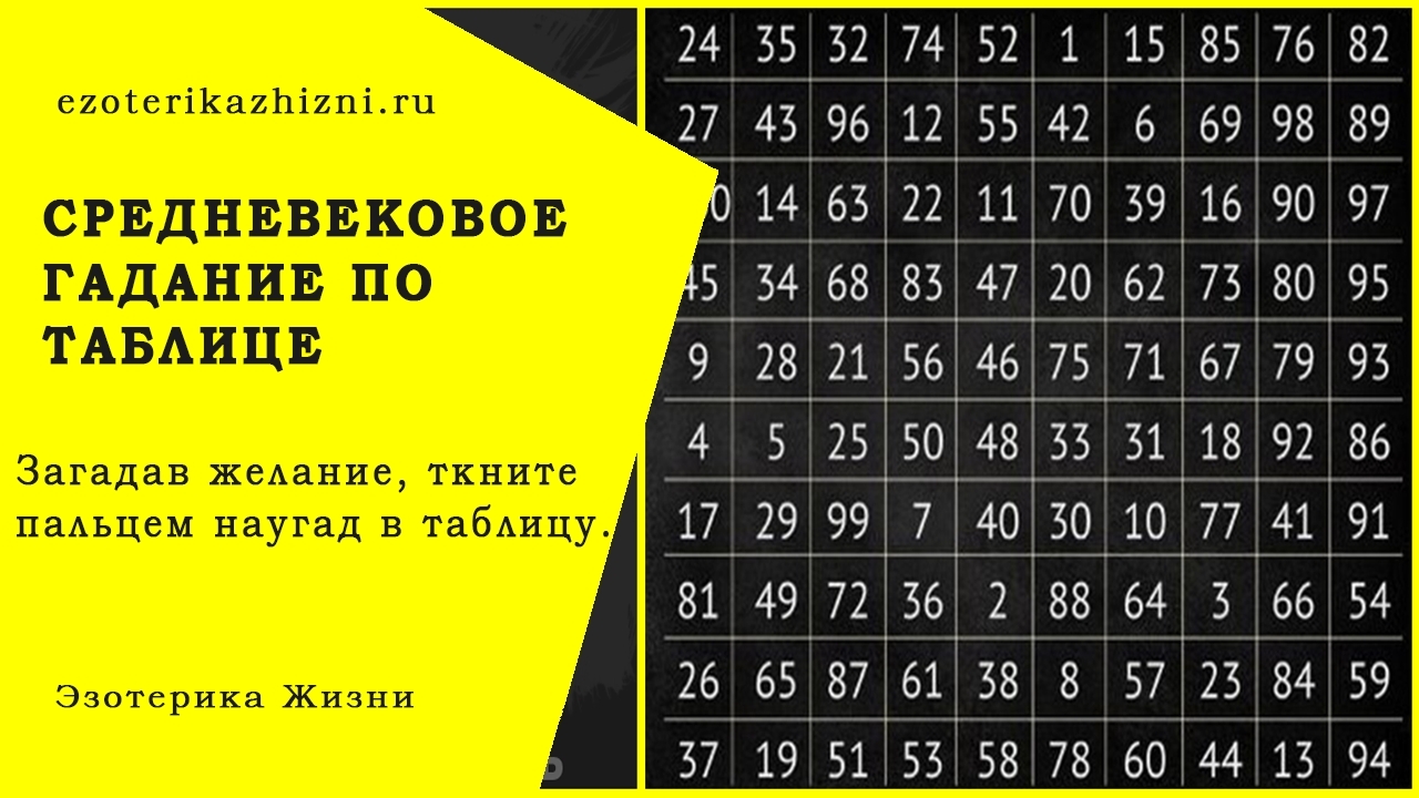 Тест гадание по картинкам с ответами