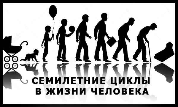 4 жизни человека. Цикл жизни человека. Семилетние циклы жизни человека чушь полная. Семилетние циклы жизни человека хуйня полная. 13 Летний цикл жизни человека.