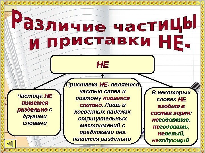 Различение частицы не и приставки не урок с презентацией 7 класс