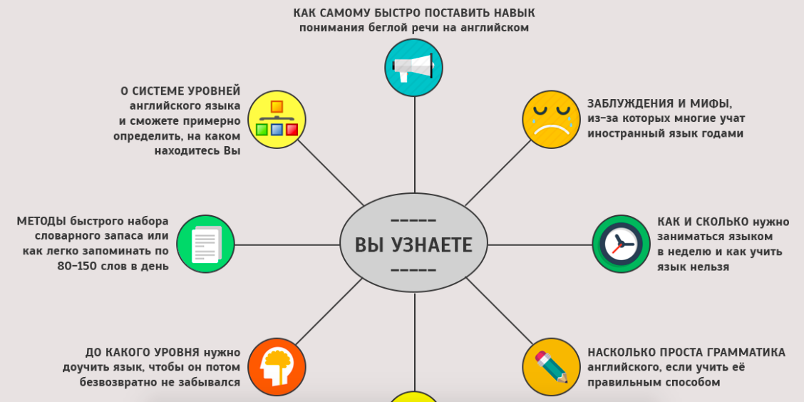 Правильный способ. Advance центр образовательных технологий. Как быстро учить новые слова. Методика изучения английского языка по паттернам. Самый быстрый способ изучения языков.