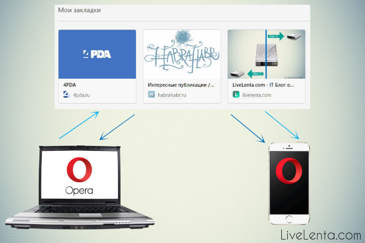 Синхронизация opera gx. Опера синхронизация.
