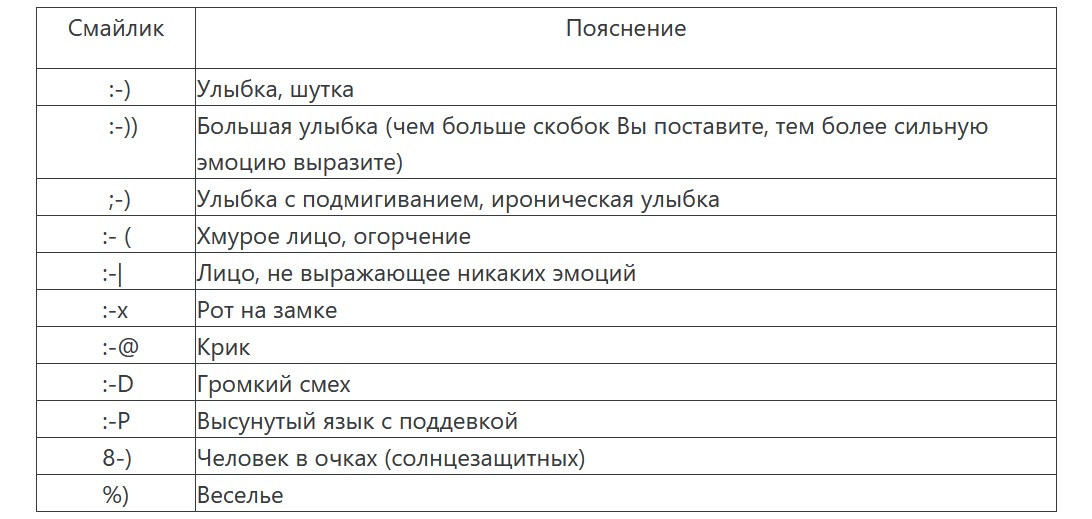 Перевод слова смайл. Самые распространенные текстовые смайлики. Смайлы для текста. Логарифм мемное объяснение смайликами.