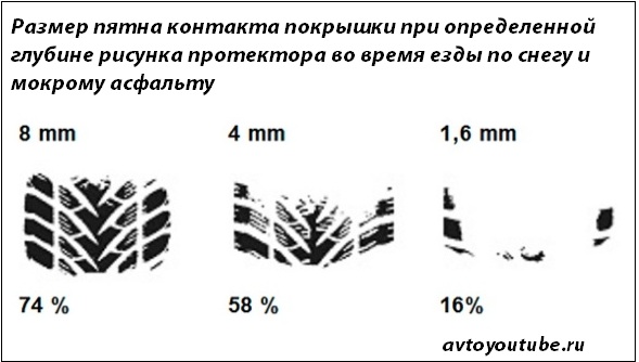 М1 остаточная глубина рисунка