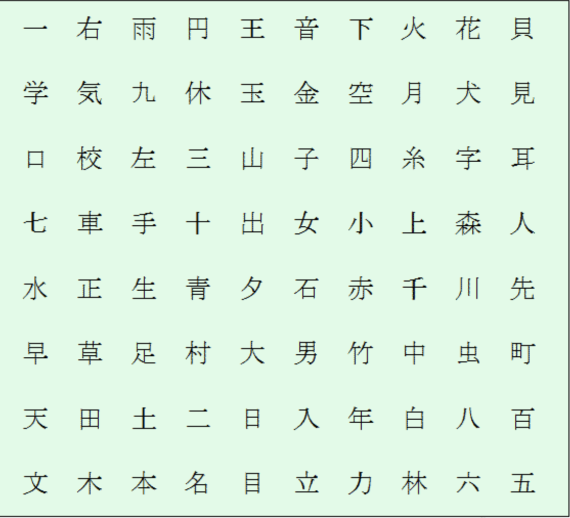 Japanese перевод. Японская Азбука кандзи. Таблица японских иероглифов кандзи. Японский алфавит кандзи с переводом. Японский язык Азбука кандзи.
