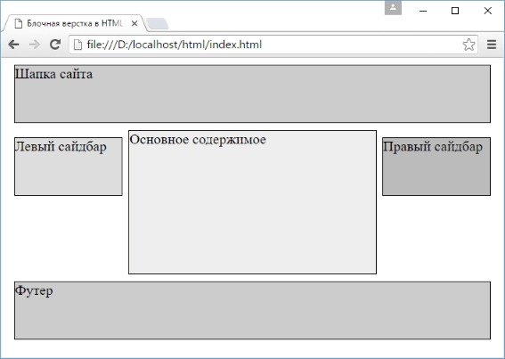 Карта на сайте html