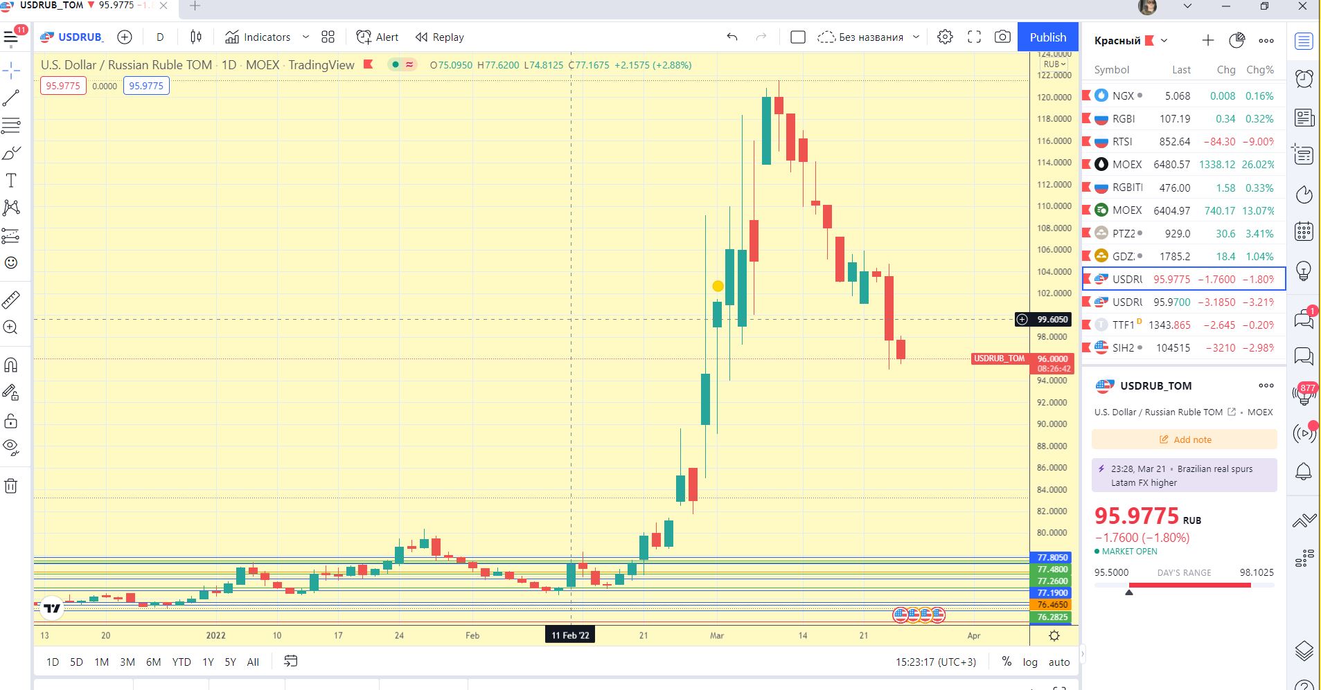 Когда возобновятся торги на бирже