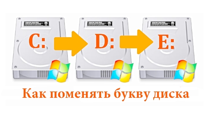 Диск без буквы. Как поменять букву диска. Буквы локальных дисков. Как изменитббукву диска. Как изменить букву диска в Windows 10.